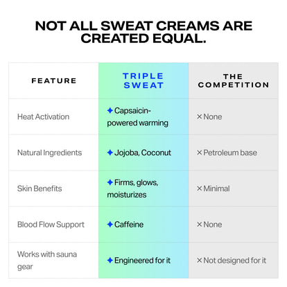 Triple Sweat Workout Enhancing Cream – Kewlioo