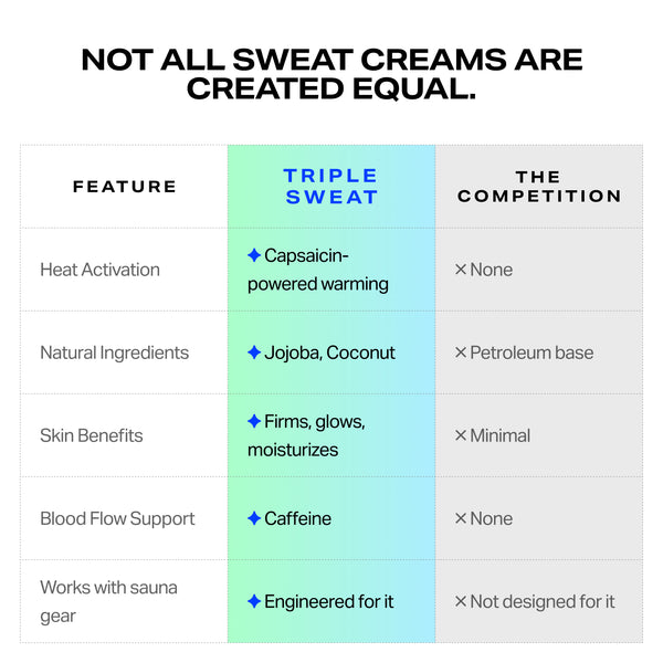 Triple Sweat Workout Enhancing Creamphoto #5